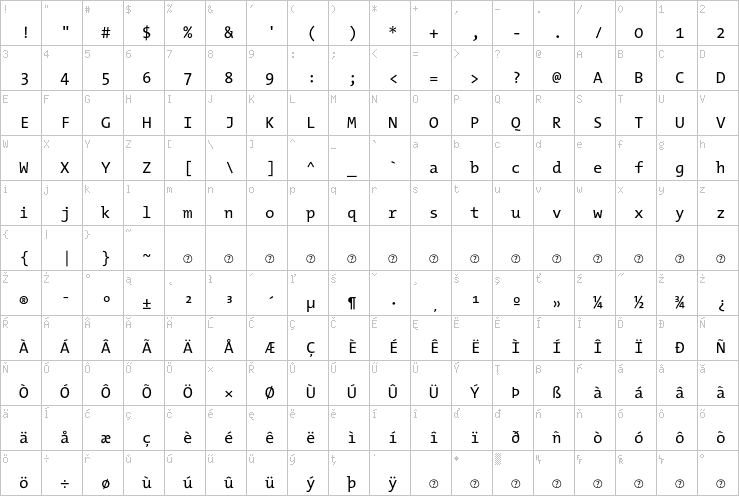 Full character map