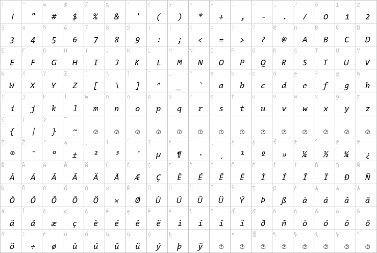 Full character map