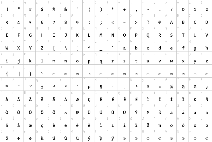 Full character map