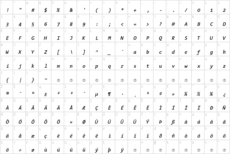 Full character map