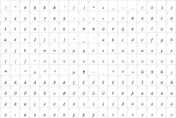 Full character map