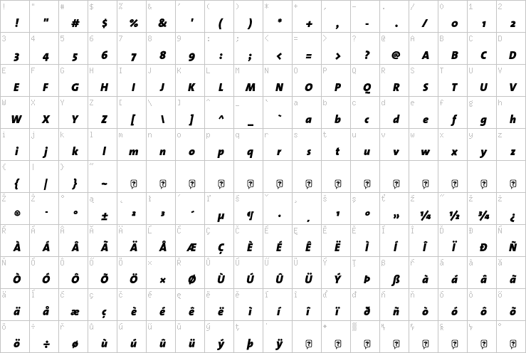 Full character map