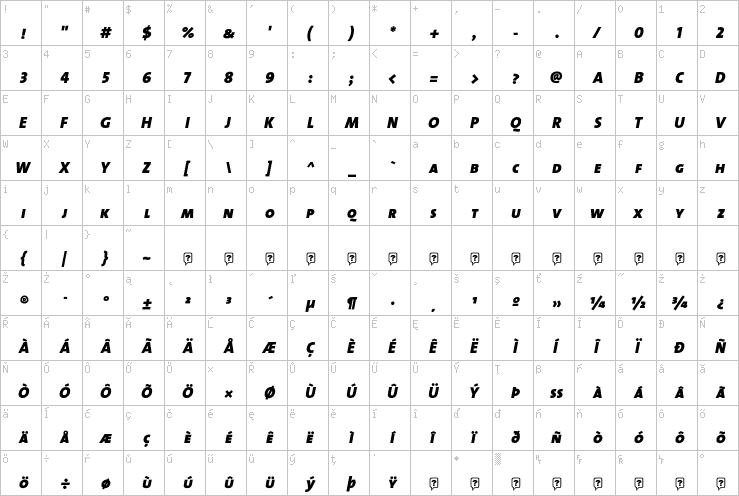 Full character map