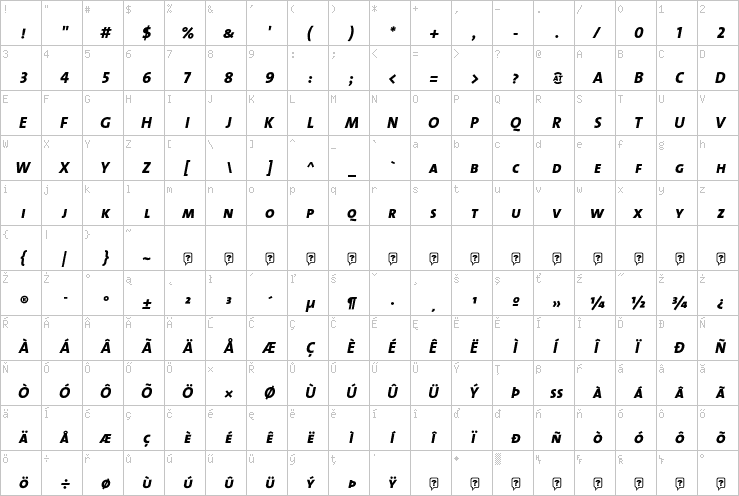 Full character map