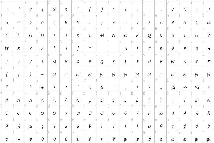 Full character map