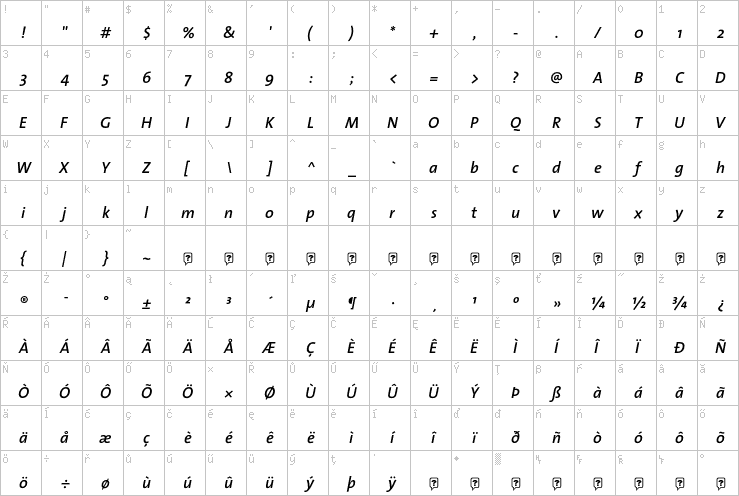Full character map