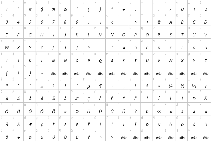 Full character map