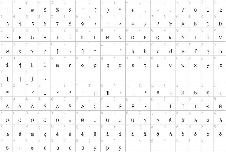 Full character map