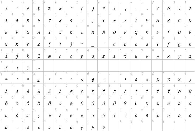 Full character map