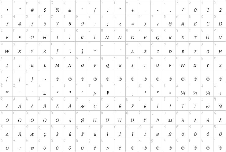 Full character map