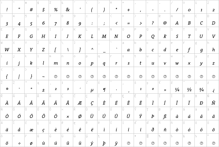 Full character map