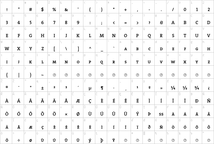 Full character map