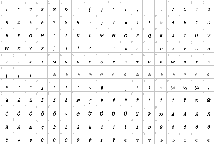 Full character map