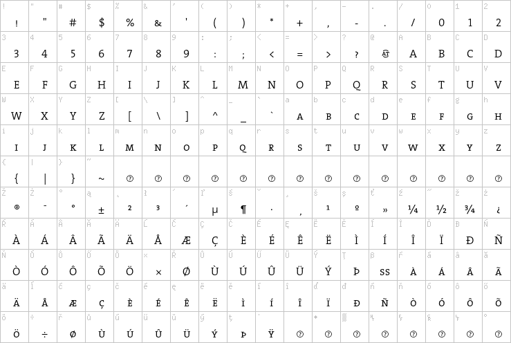 Full character map