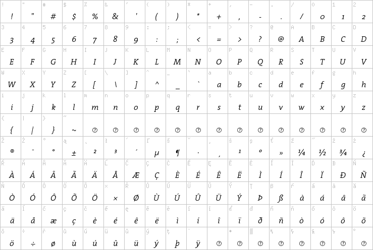 Full character map