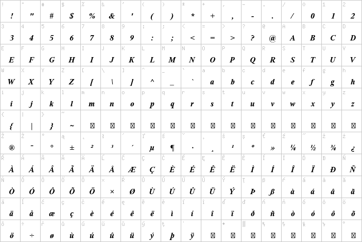 Full character map