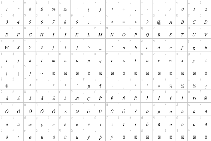 Full character map