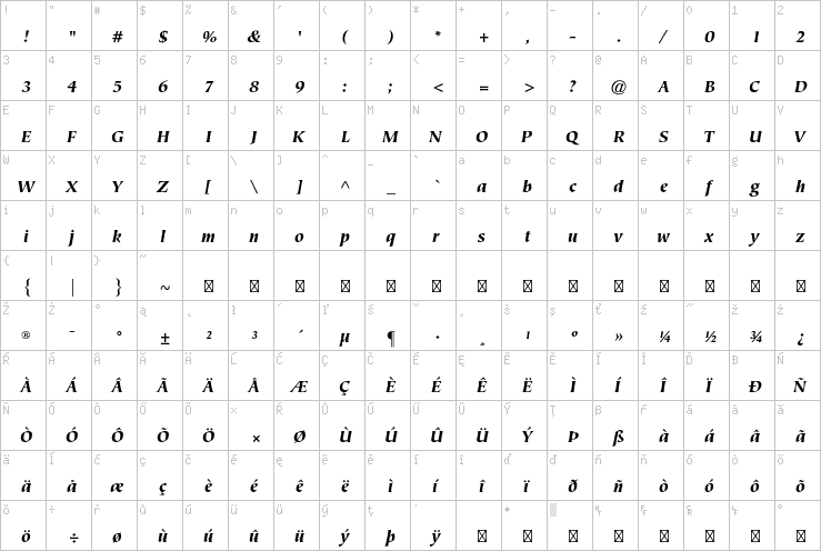 Full character map