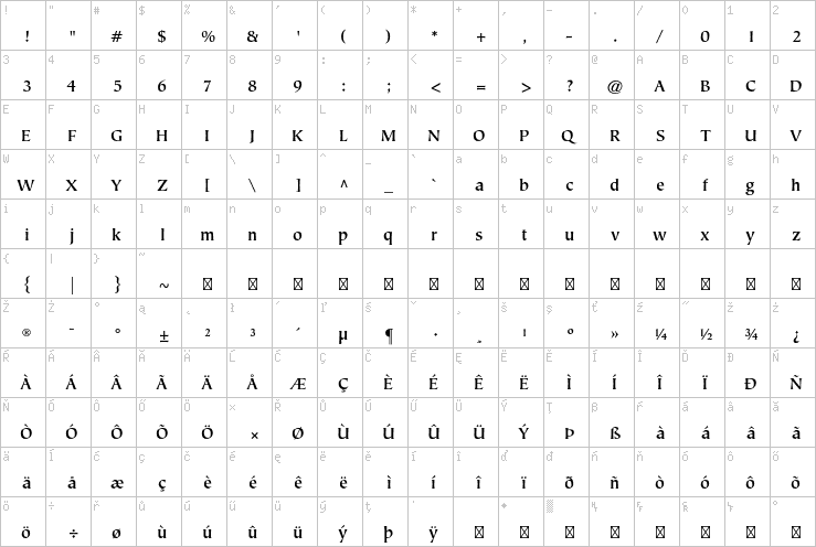 Full character map