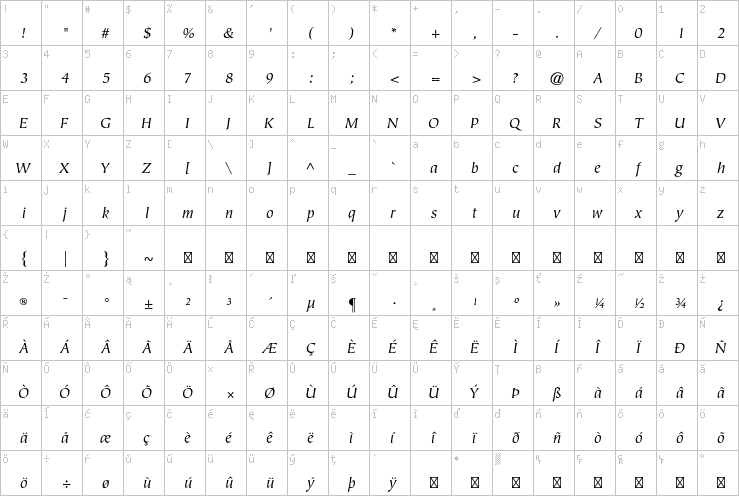 Full character map