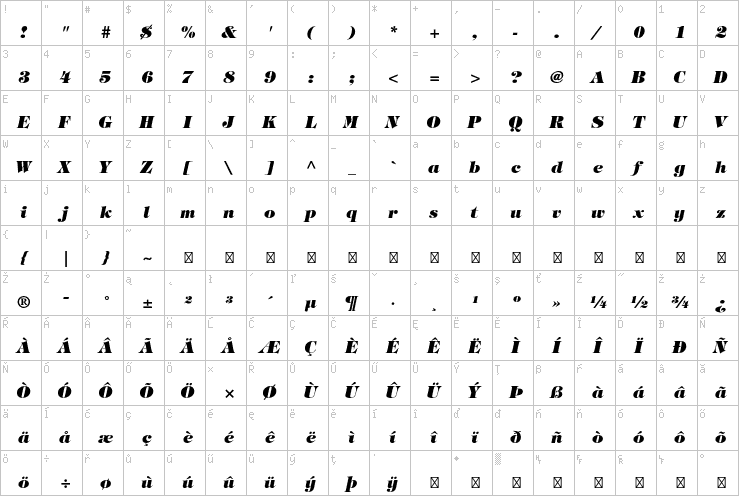 Full character map