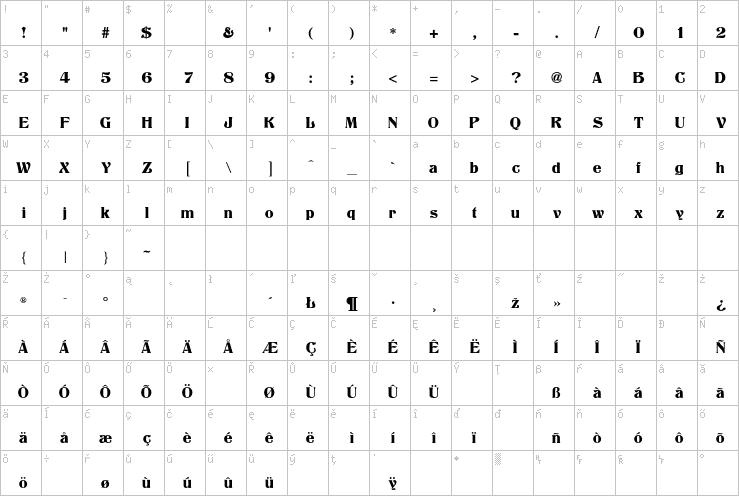 Full character map