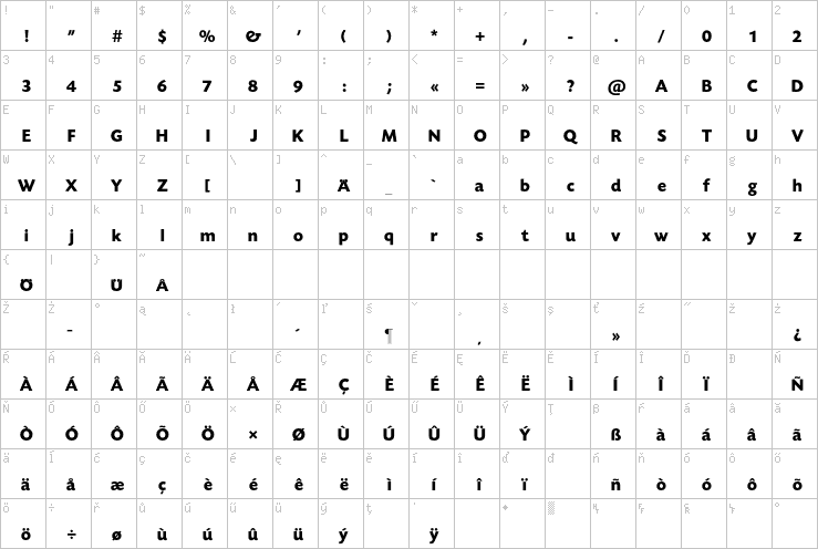 Full character map