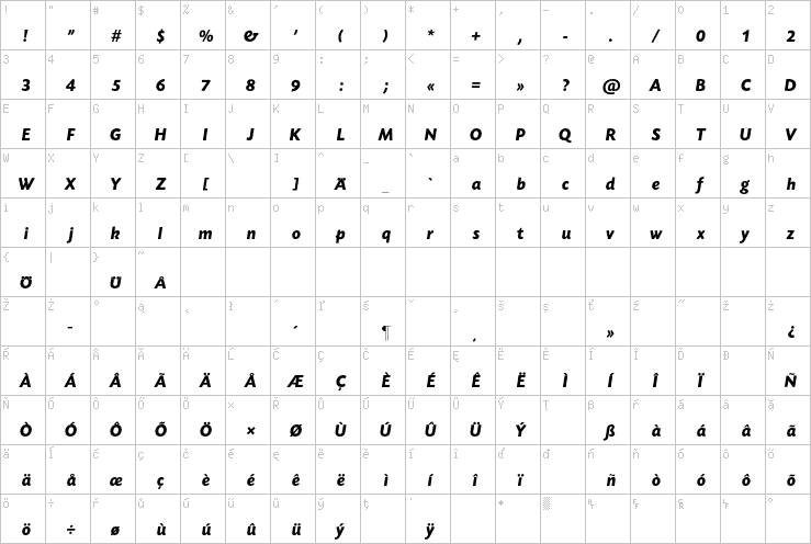 Full character map