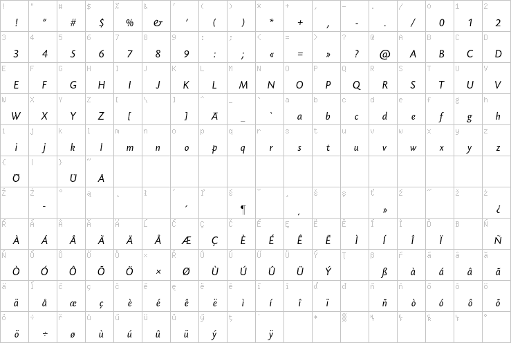 Full character map