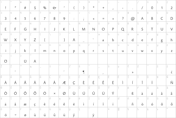 Full character map