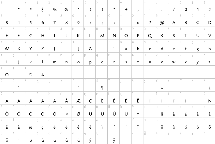 Full character map