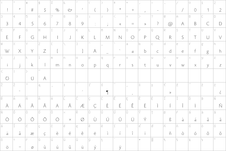 Full character map