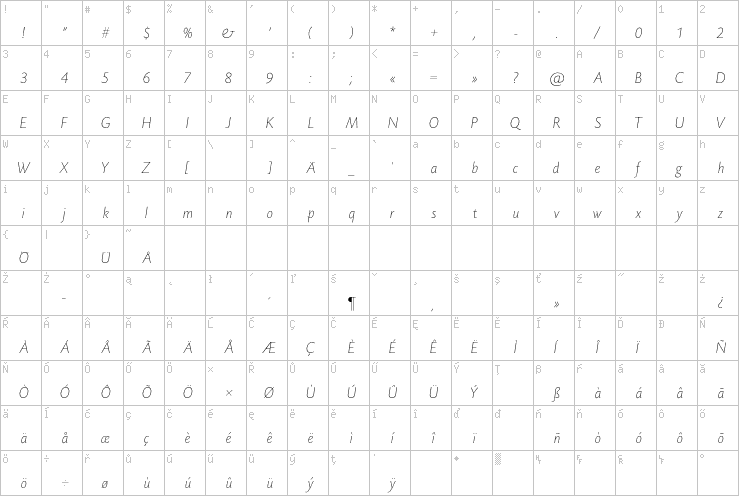 Full character map