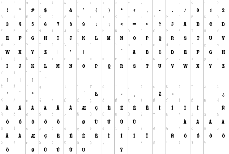 Full character map