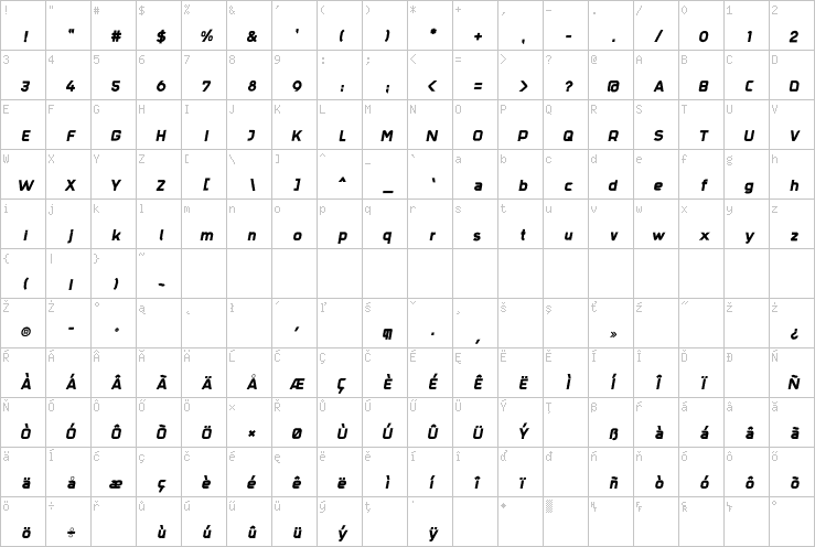 Full character map