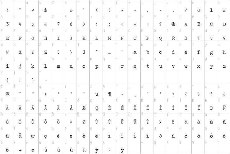 Full character map