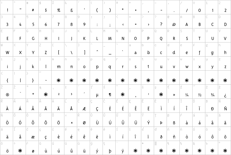 Full character map