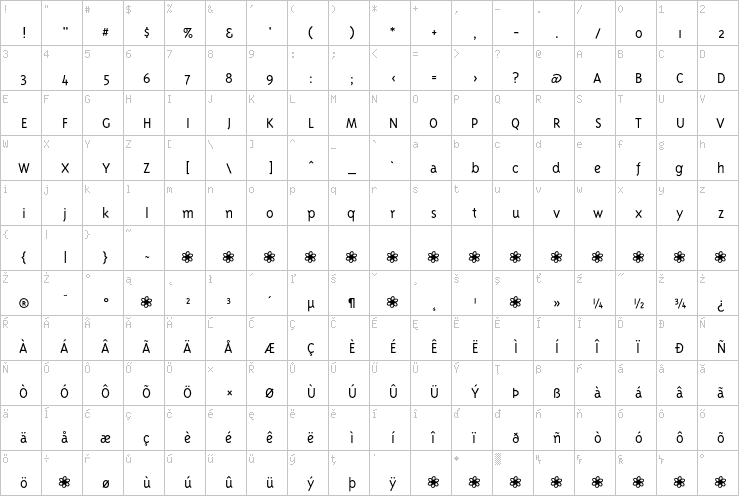 Full character map