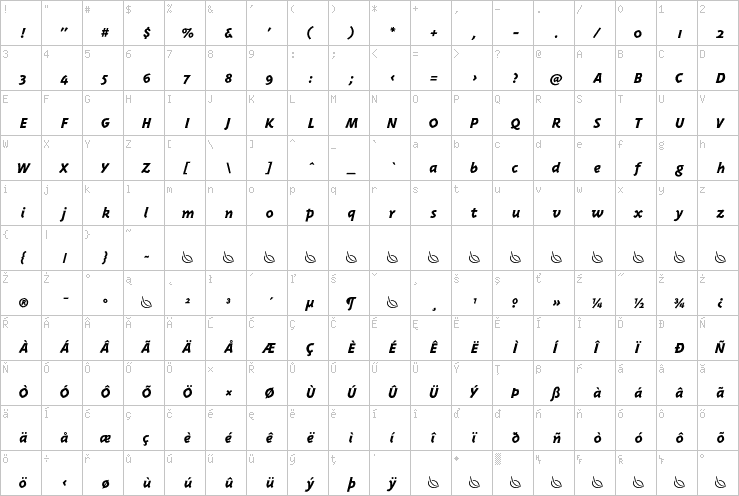 Full character map