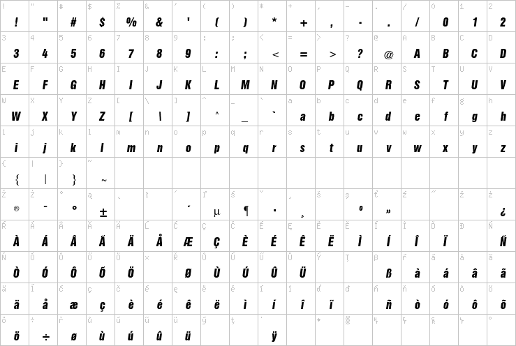 Full character map