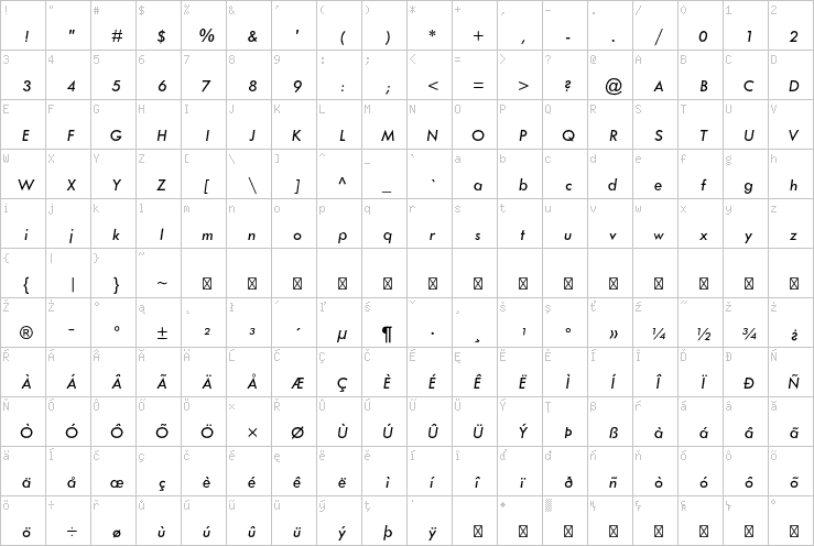 Full character map