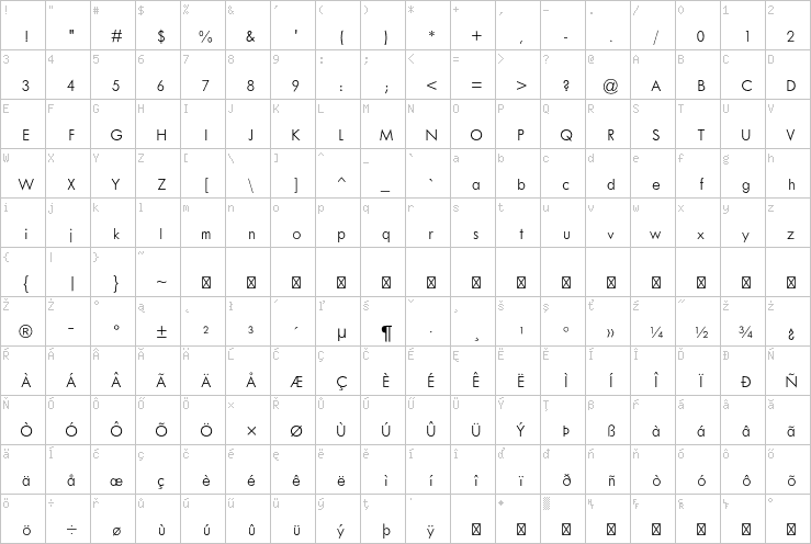 Full character map