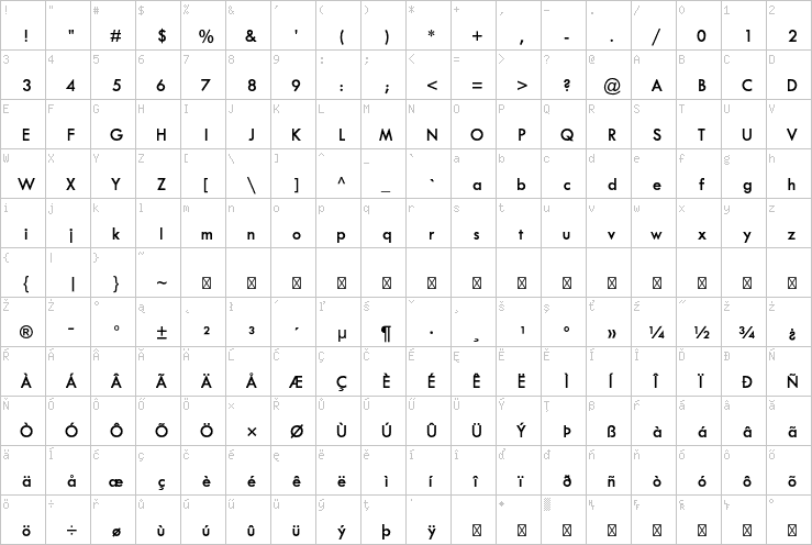 Full character map