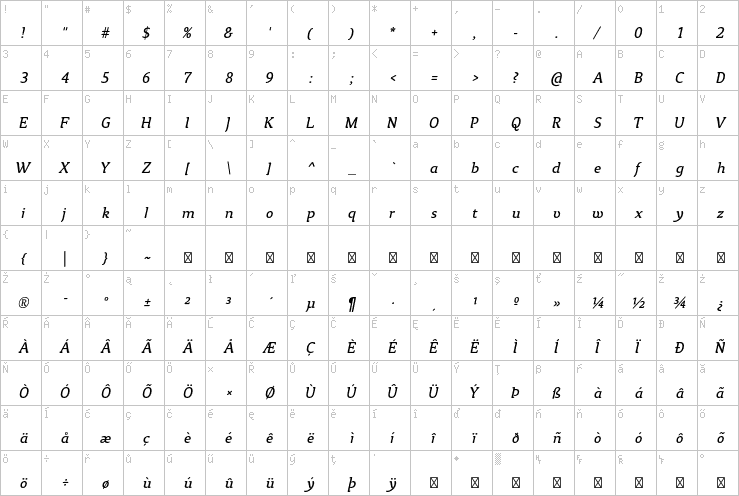 Full character map