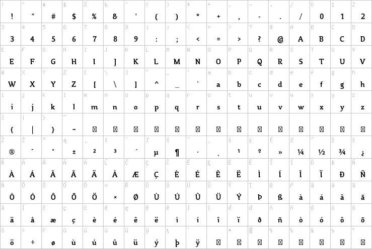 Full character map