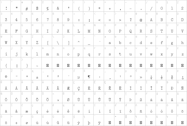 Full character map