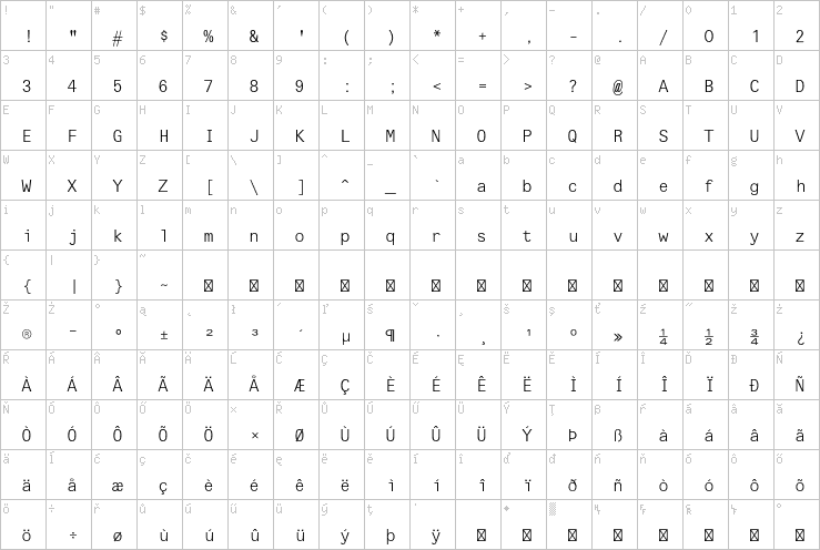Full character map