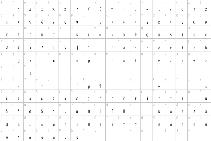 Full character map