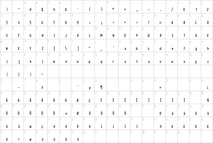 Full character map