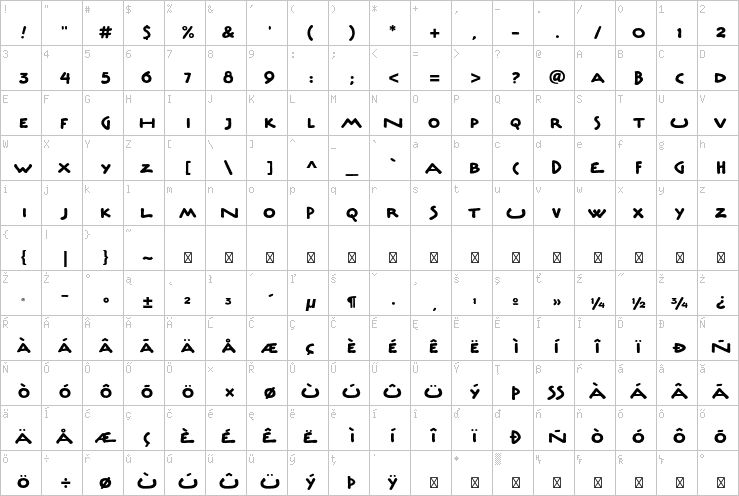 Full character map